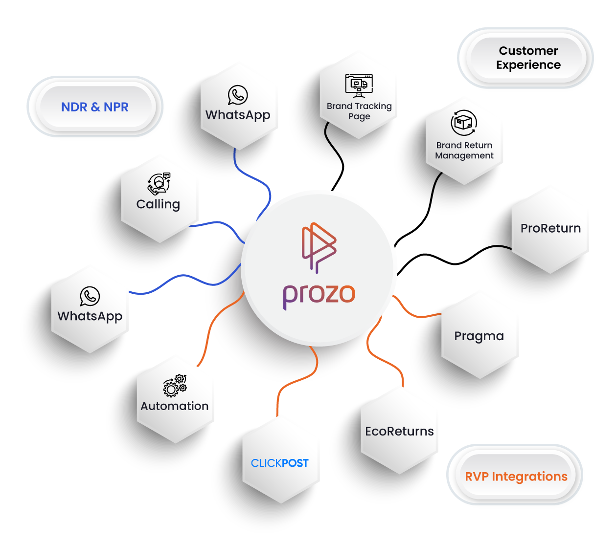 Prozo