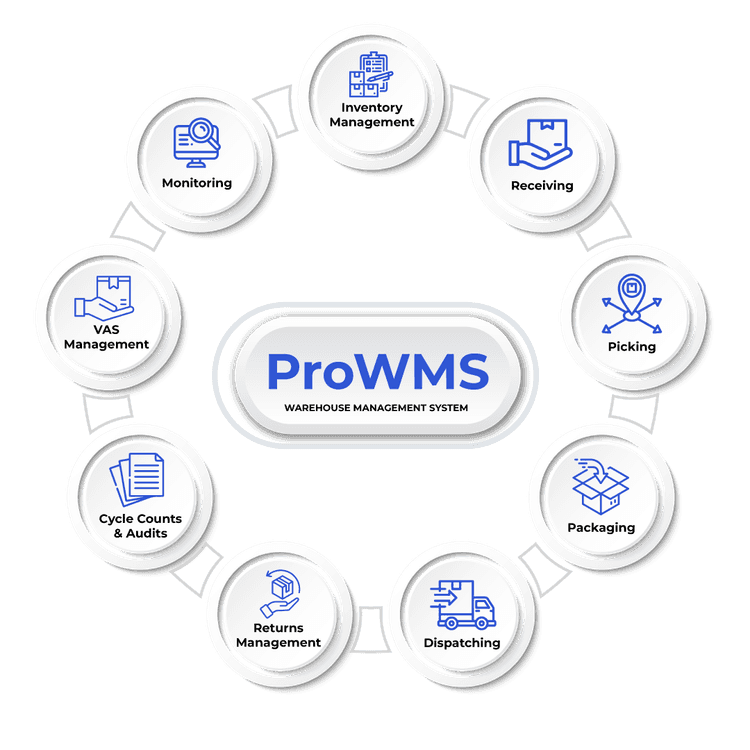 Prozo | Warehouse Management System