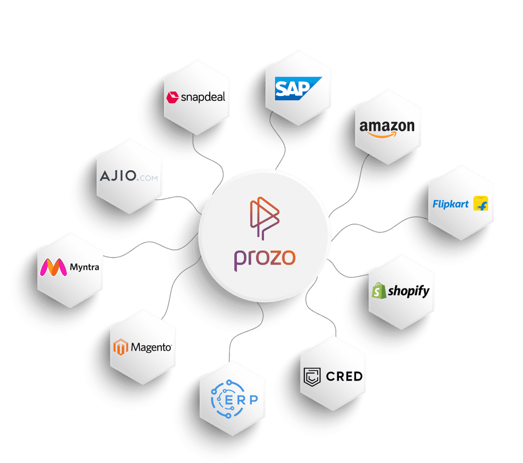 Prozo | Order Management System